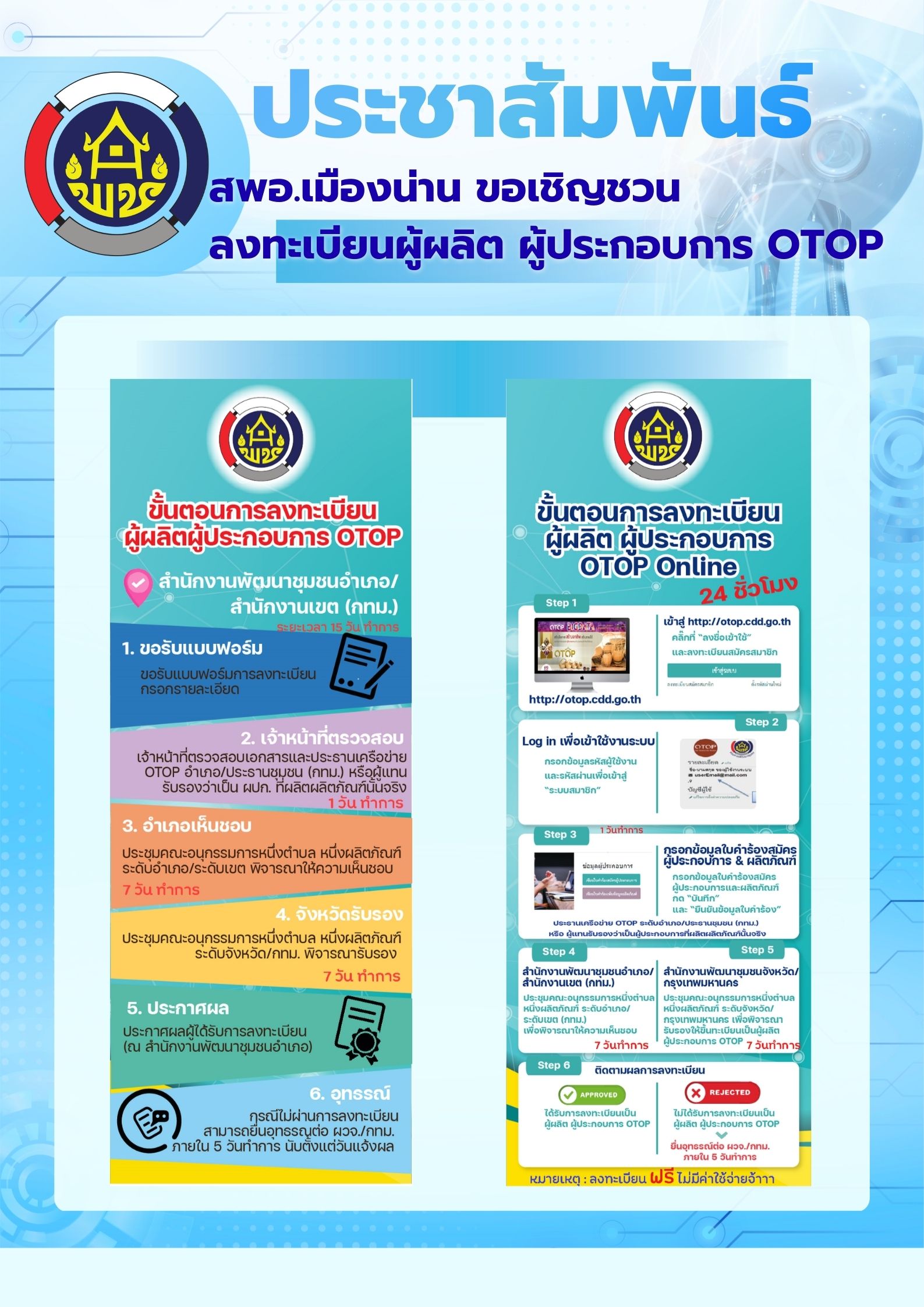 เชิญชวนผู้ประกอบการชุมชนขึ้นทะเบียน OTOP ยกระดับสินค้า สร้างรายได้อย่างยั่งยืน